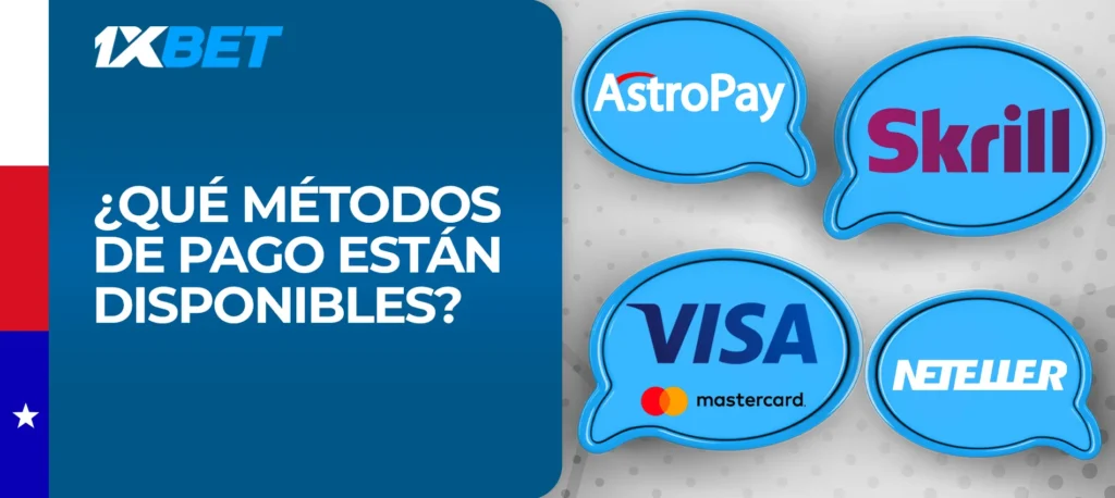 Formas de pago ofrecidas por la casa de apuestas 1xBet